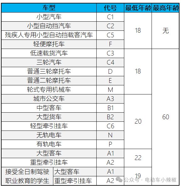 除了戴頭盔2025年1月起電動車、三輪車、四輪車迎來“5禁”新要求出行注意(圖7)