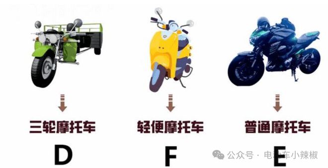 除了戴頭盔2025年1月起電動車、三輪車、四輪車迎來“5禁”新要求出行注意(圖6)