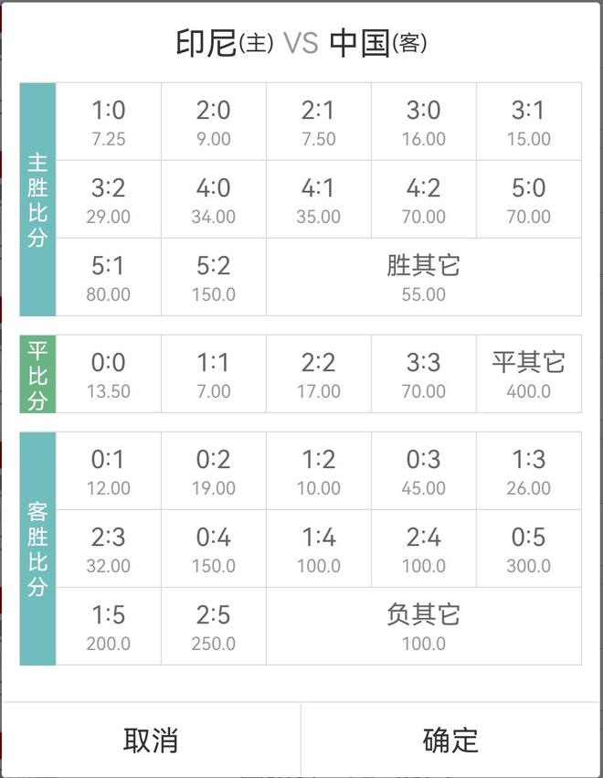 足彩印尼勝賠率1賠175國足勝賠率從435一路降至328(圖1)