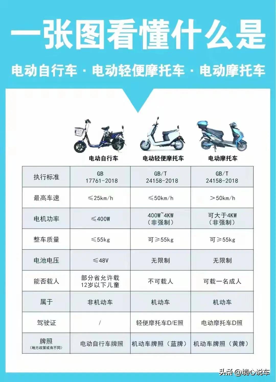 9月起電動(dòng)車“2扣3禁4罰”啟動(dòng)執(zhí)行違規(guī)將會(huì)被處罰出行需注意(圖1)