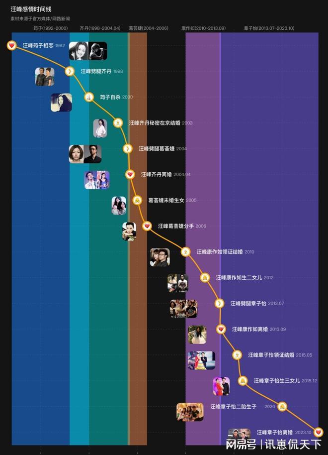 汪峰4婚4離4娃追到章子怡還不改往日本性他到底有什么本事(圖7)